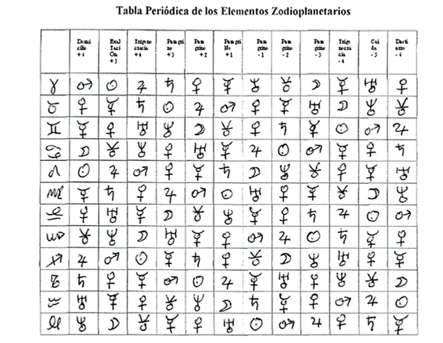 LOS ESTADOS COSMICOS ASTROLOGICOS
